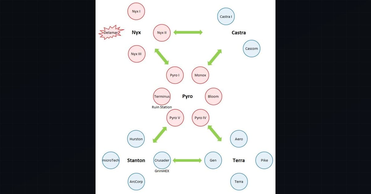 Cloud Imperium Games Outlines Server Meshing v1.0 & Pyro System Architecture